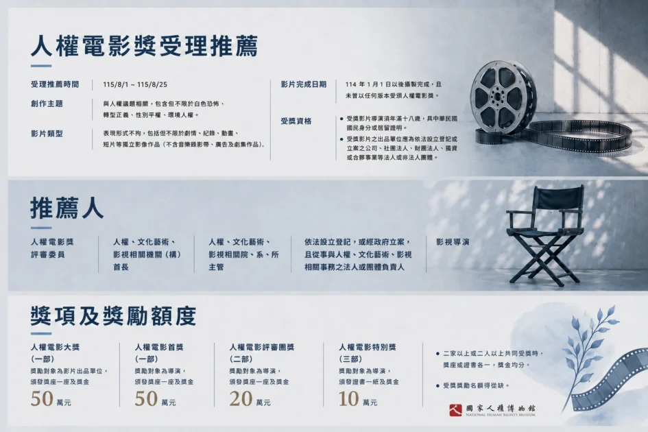 人權電影獎受理推薦的官方資訊圖卡，圖中列出受理時間、創作主題、影片類型、受獎資格、推薦人資格以及各獎項與獎勵額度。